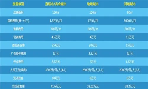 家用电器加盟要多少钱    家用电器加盟条件