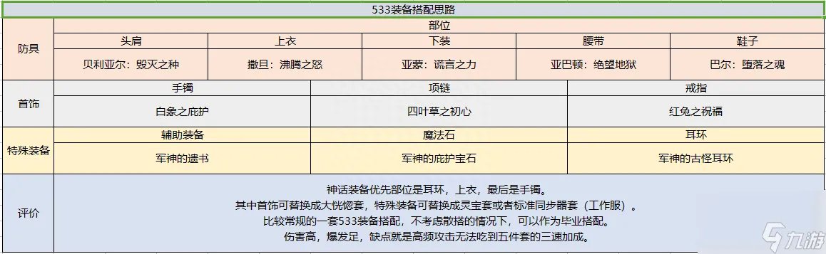dnf驭剑士魔剑降临属性推荐 地下城驭剑士职业详细解读