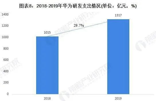 智能手机出货量下降11.7%,买小米还是等iPhone 12?