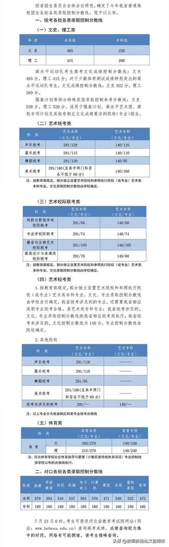 河北2020年高考分数线公布,如何评价今年的分数线?