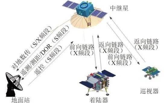 我国年底将发射嫦娥五号,我们距离登月还有多远?