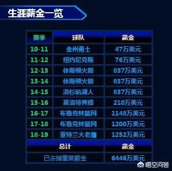 林书豪在NBA打了多少个赛季