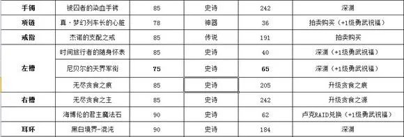 拍卖速成平民及高端 女圣骑装备搭配攻略