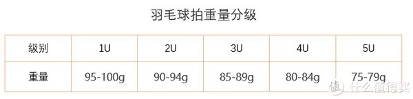 羽毛球拍怎么选
