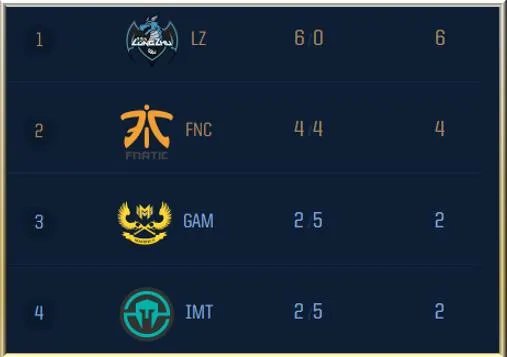 如果下面EDG三连胜会小组出线吗?