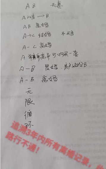 深圳购房追溯3年内离婚记录，其目的是什么？