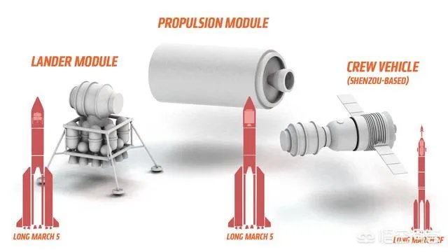 我国年底将发射嫦娥五号,我们距离登月还有多远?