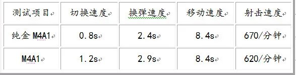 奢华诠释纯金M4A1-Custom 土豪金的代言