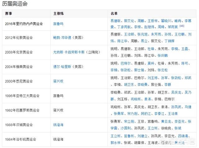 郭艾伦称辽宁并没有23连胜的实力,是团结让球队获队史纪录!你怎么评价他的论述?