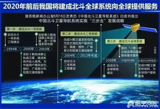 中国的北斗导航5月1日正式使用，市面上的高德地图，百度地图等软件是否支持北斗系统？