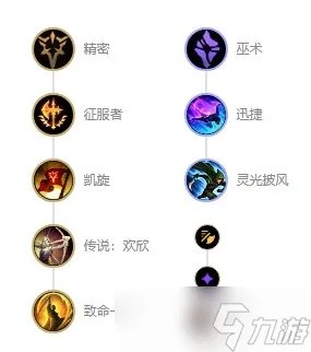 英雄联盟s12兽灵行者乌迪尔出装天赋推荐