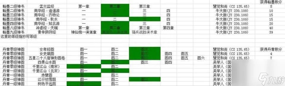 翰墨之道怎么升级快一点 梦幻西游翰墨丹青玩法