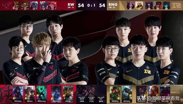 RNG两连败是阵容问题还是没有UZI不行?