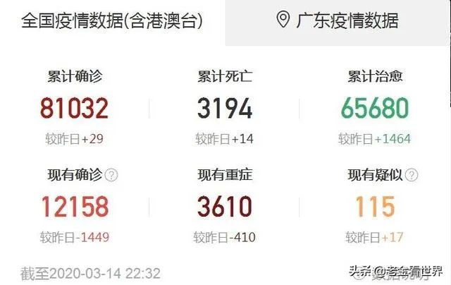 意大利死亡人数最终会超过中国吗?