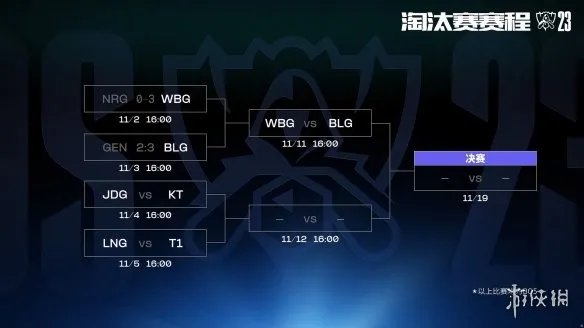 压力给到LNG!JDG晋级 S13四强已有三支LPL战队