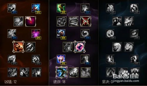 lol瑞文s6天赋符文加点图，锐雯s6季前赛出装