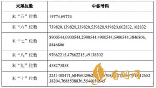 银轮发债中签号有哪些 银轮发债申购价值分析