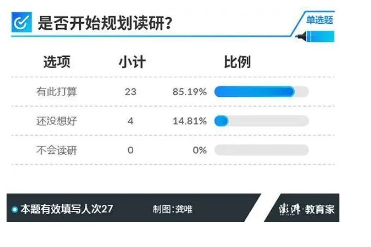 高考学霸调查出什么了？