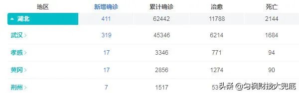 湖北全省企业复工不早于3月10日24时!再次延长复工对湖北人民有多大影响?