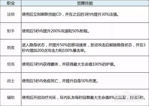 王者荣耀抢鲲大作战怎么进入