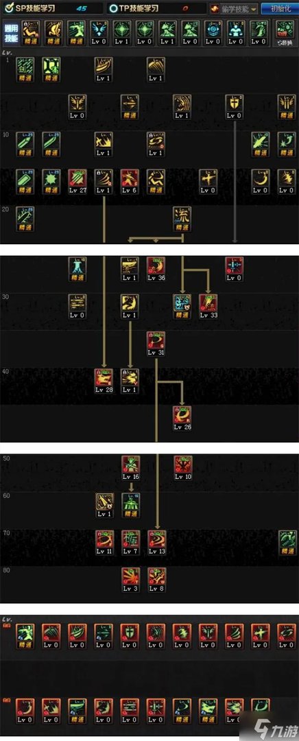 dnf剑魂完美加点