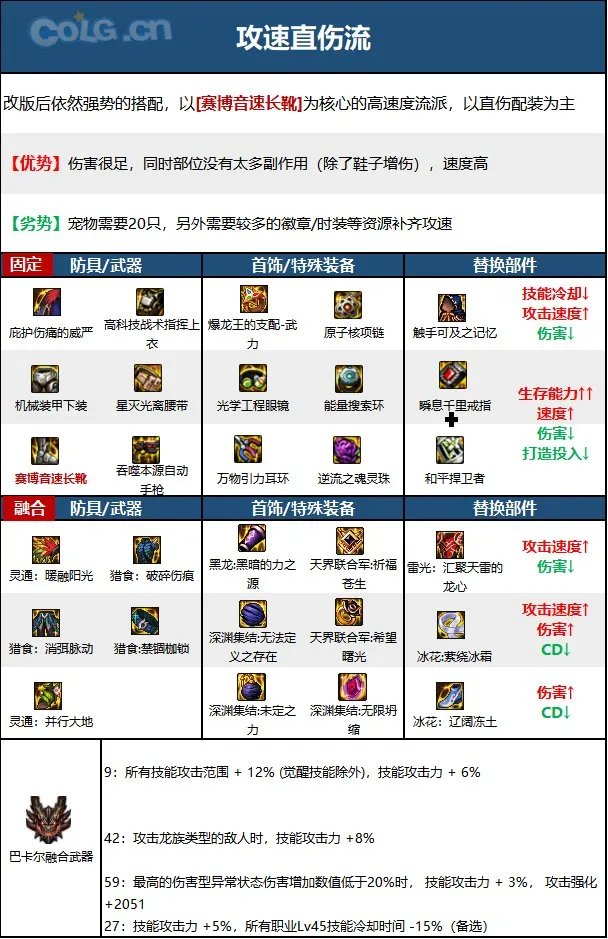 dnf女机械2023毕业装备推荐