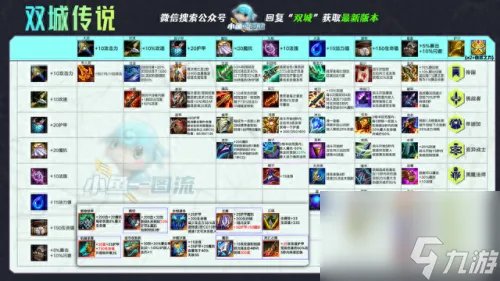 腐朽之盾第二关怎么过 腐朽之盾2关攻略