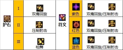 dnf110级女漫游技能怎么加点 2023女漫游技能加点推荐