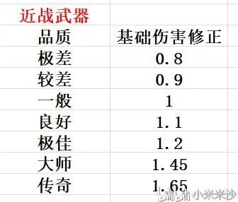 Rimworld环世界全武器数据分享及讲解