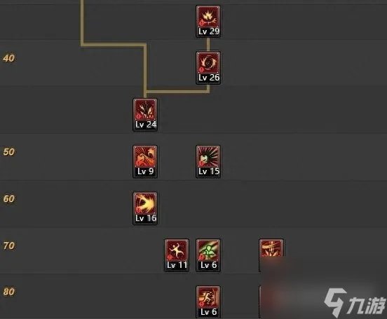 DNF100级风林火山刷图加点 地下城风林火山任务打法