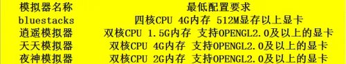 哪个安卓模拟器好用，四款主流安卓模拟器测评