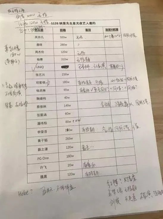 网曝艺人商演价格资料：一张不知真假的惊人价格表