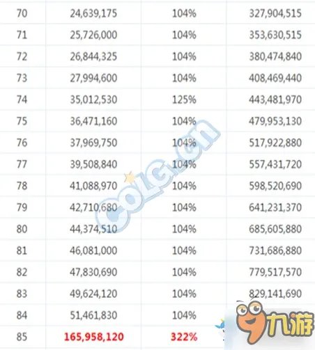 《DNF》各等级年糕经验表 年糕BUG怎么吃经验多