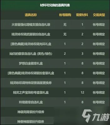 dnf世界树果实怎么获得