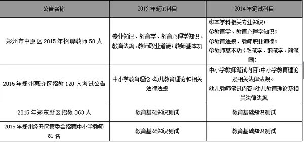 郑州市招教考试