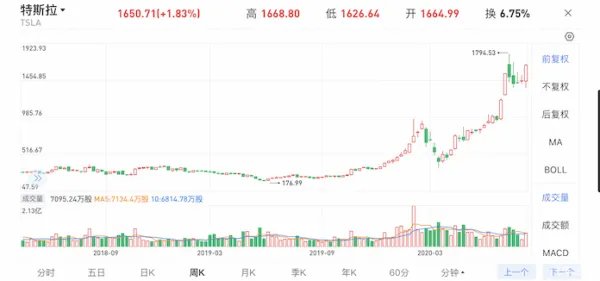 特斯拉大战拼多多