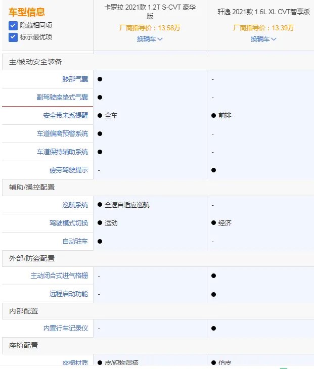 轩逸和明锐哪个好,明锐和轩逸那个质量好