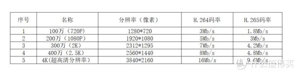 家用摄像机怎么选