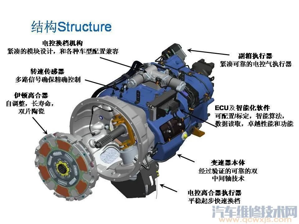 AMT变速器的构造与原理(图解)
