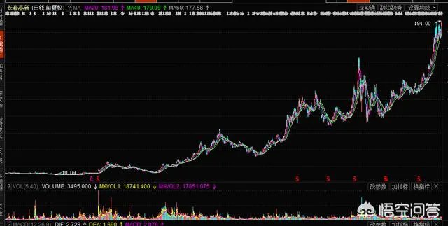 茅台市值突破1万亿元价值2个百度，白酒比中国最牛AI公司还值钱？