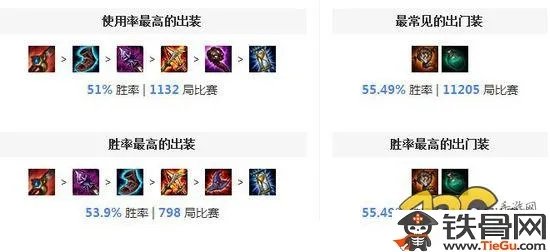 lol豹女符文_lol豹女符文天赋出装及加点攻略