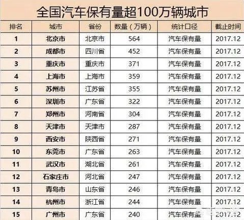 西安为什么是全国雾霾最严重的城市之一？