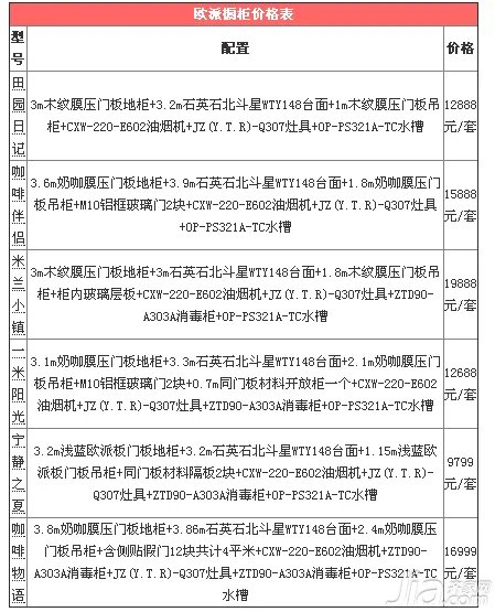欧派橱柜价格表 欧派橱柜怎么样