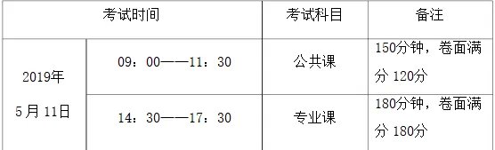 2019阜阳师范学院普通专升本招生章程