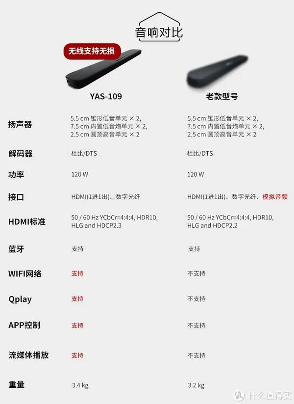 雅马哈回音壁 YAS-108/YAS-109/ATS-1070怎么选?