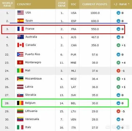 比利时女篮有多强