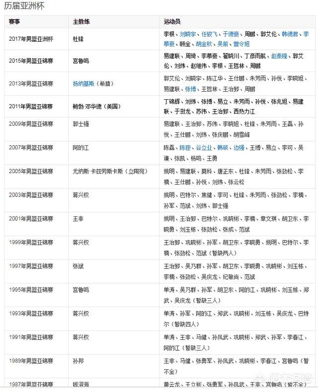 郭艾伦称辽宁并没有23连胜的实力,是团结让球队获队史纪录!你怎么评价他的论述?