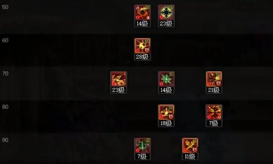 dnf110级版本冰洁怎么加点 2023冰结加点推荐