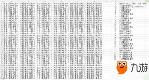 《DNF》农作物怎么合成 丰收的季节农作物合成公式介绍