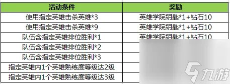 王者荣耀英雄学院头像框怎么获取